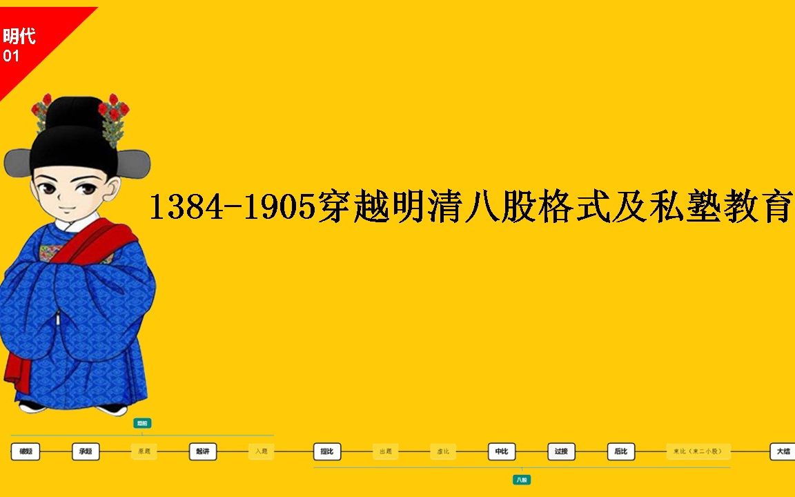 【穿越明朝】13841905年八股文格式与明清私塾教育——猴子也能学会哔哩哔哩bilibili