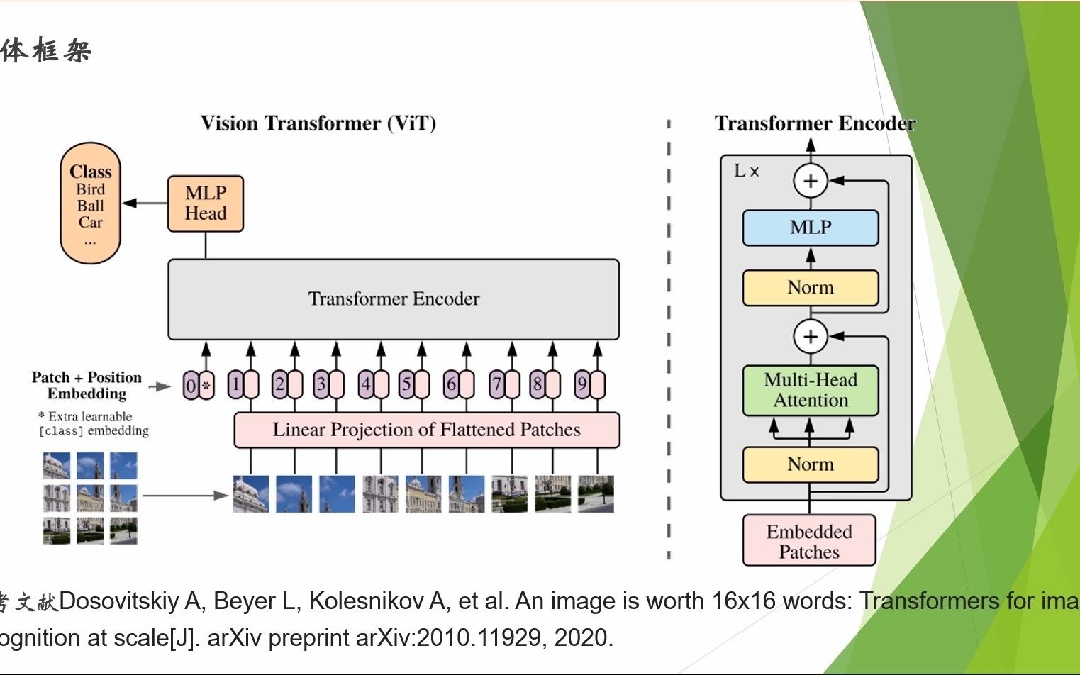 [图]vit模型解析 An Image is Worth 16x16 Words Transformers论文解读