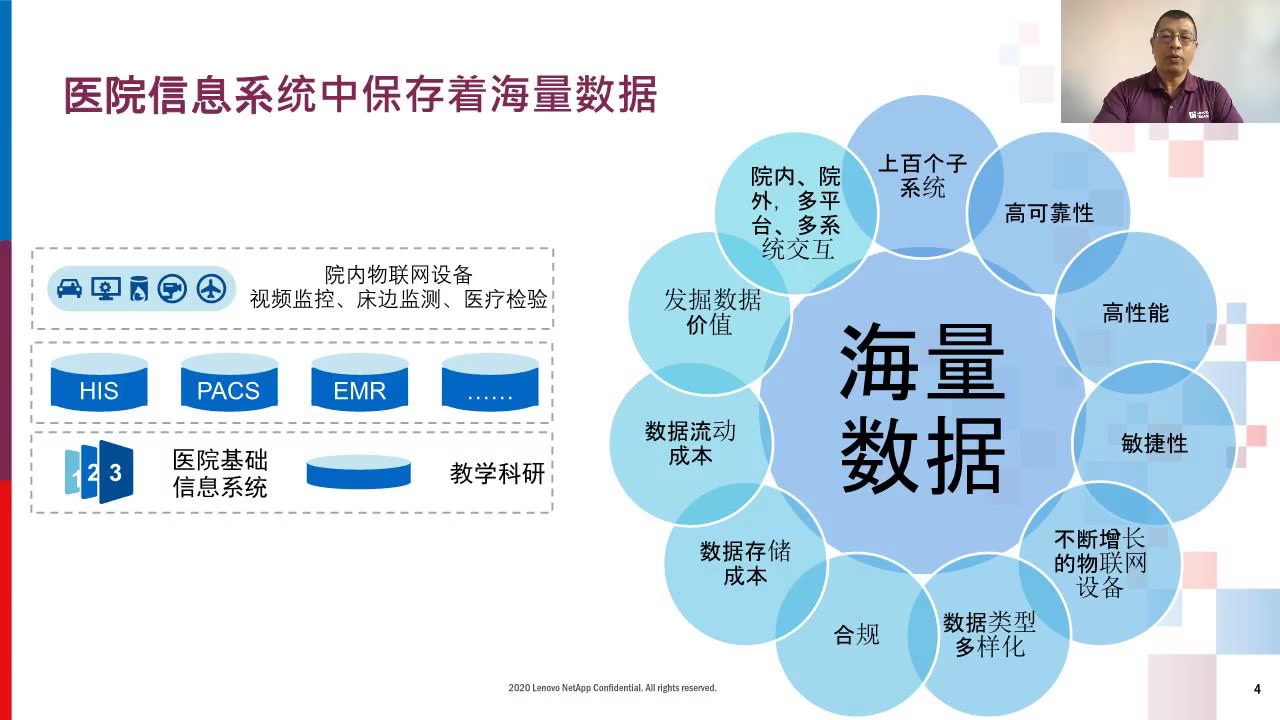 2020 CHIMA (中国医院信息网络大会) 在线大讲堂视频回放通过数据管理挖掘数据价值哔哩哔哩bilibili