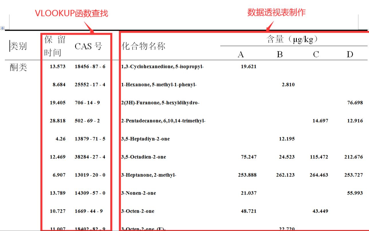 论文和文章中的风味物质含量表格如何制作?风味物质数据分析哔哩哔哩bilibili