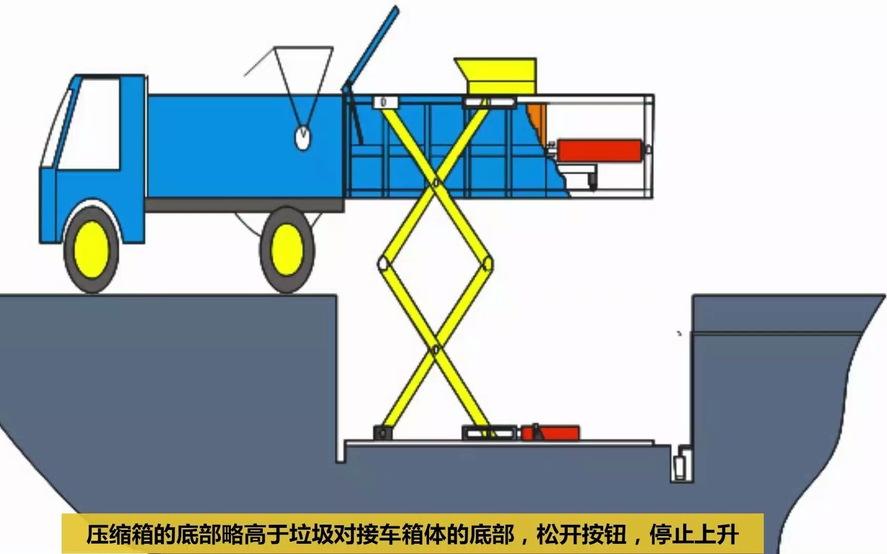 地埋式垃圾中转站操作流程哔哩哔哩bilibili