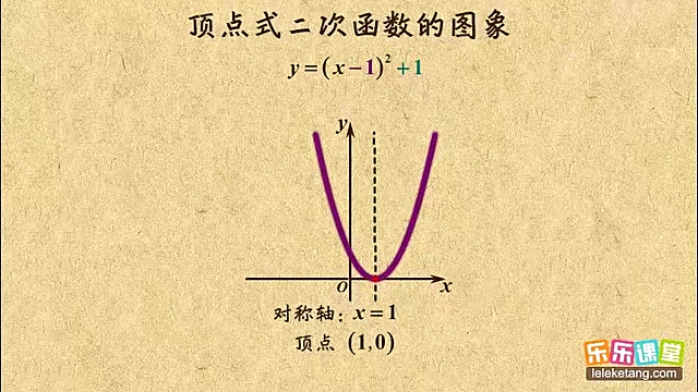 [图]顶点式二次函数的图像