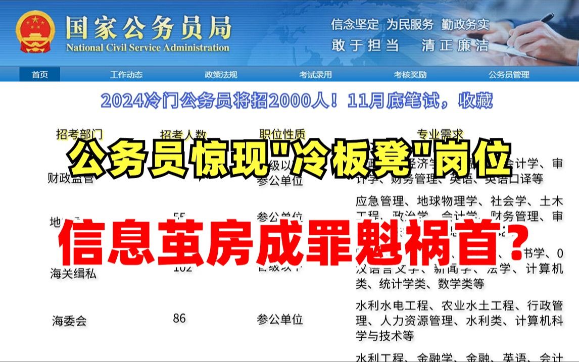 又一次被信息茧房震惊到了!公务员岗位遭遇“冷板凳”,待遇过万却无人捡漏!哔哩哔哩bilibili