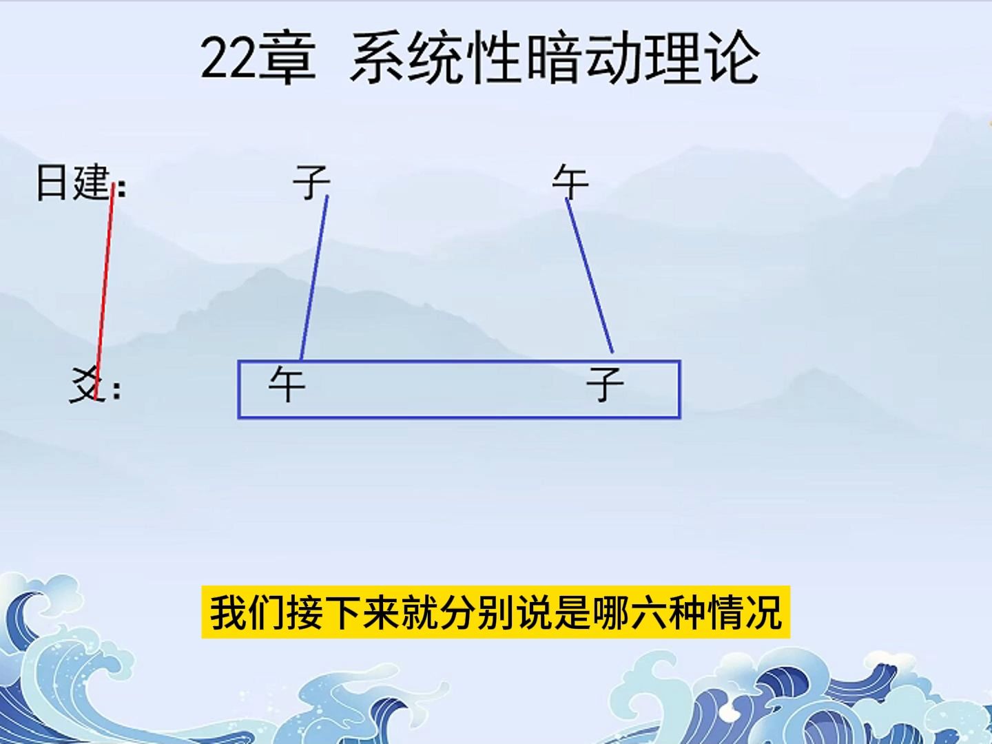 [图]六爻教程 系统性暗动理论 《古筮真诠》