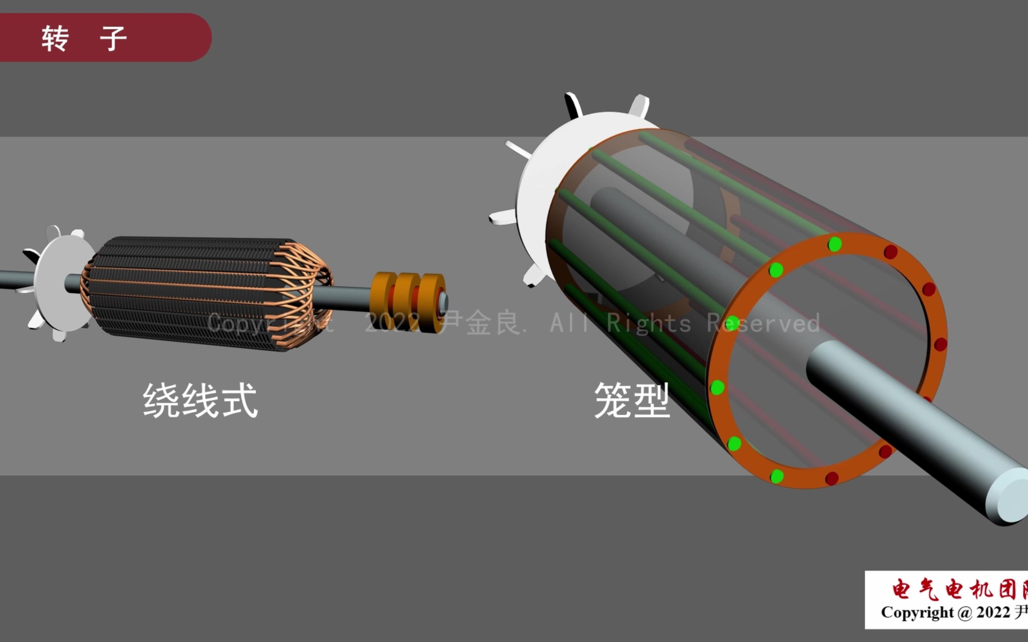 [图]电机动画讲解-异步电机的基本结构