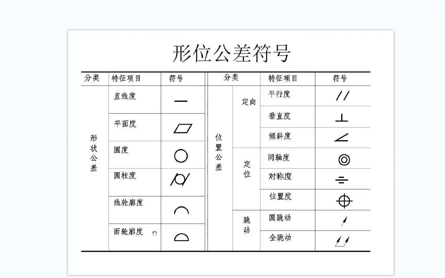 【教程】这些你不认识的形位公差符号,我已贴心的附上截图直接获取sw哔哩哔哩bilibili