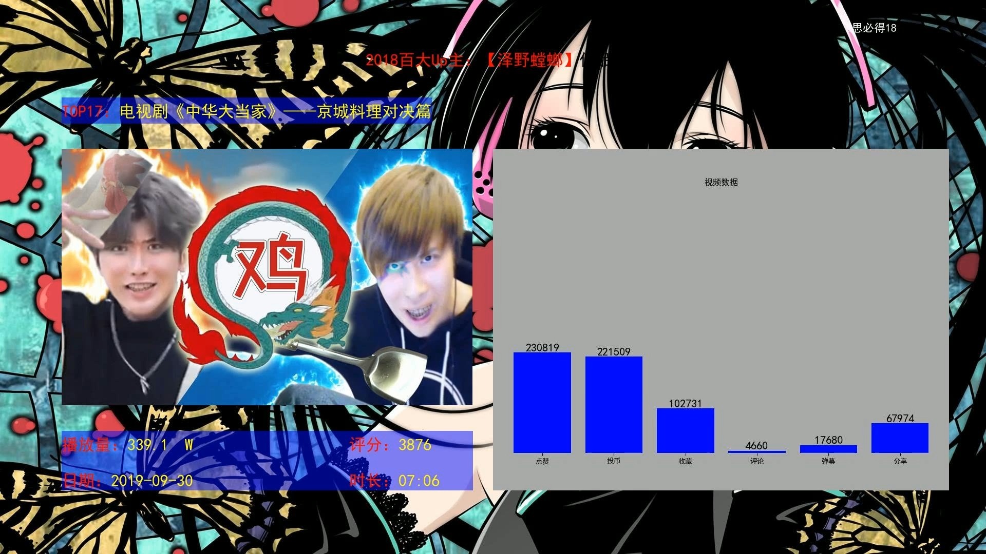 《2018百大up主》【泽野螳螂】作品top排行榜