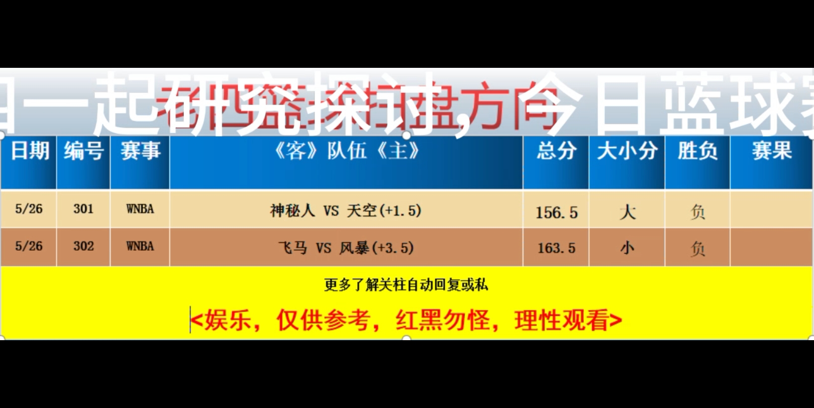 5.26竞彩篮球比赛推荐预测分析,今日篮球扫盘方向供大家参考哔哩哔哩bilibili