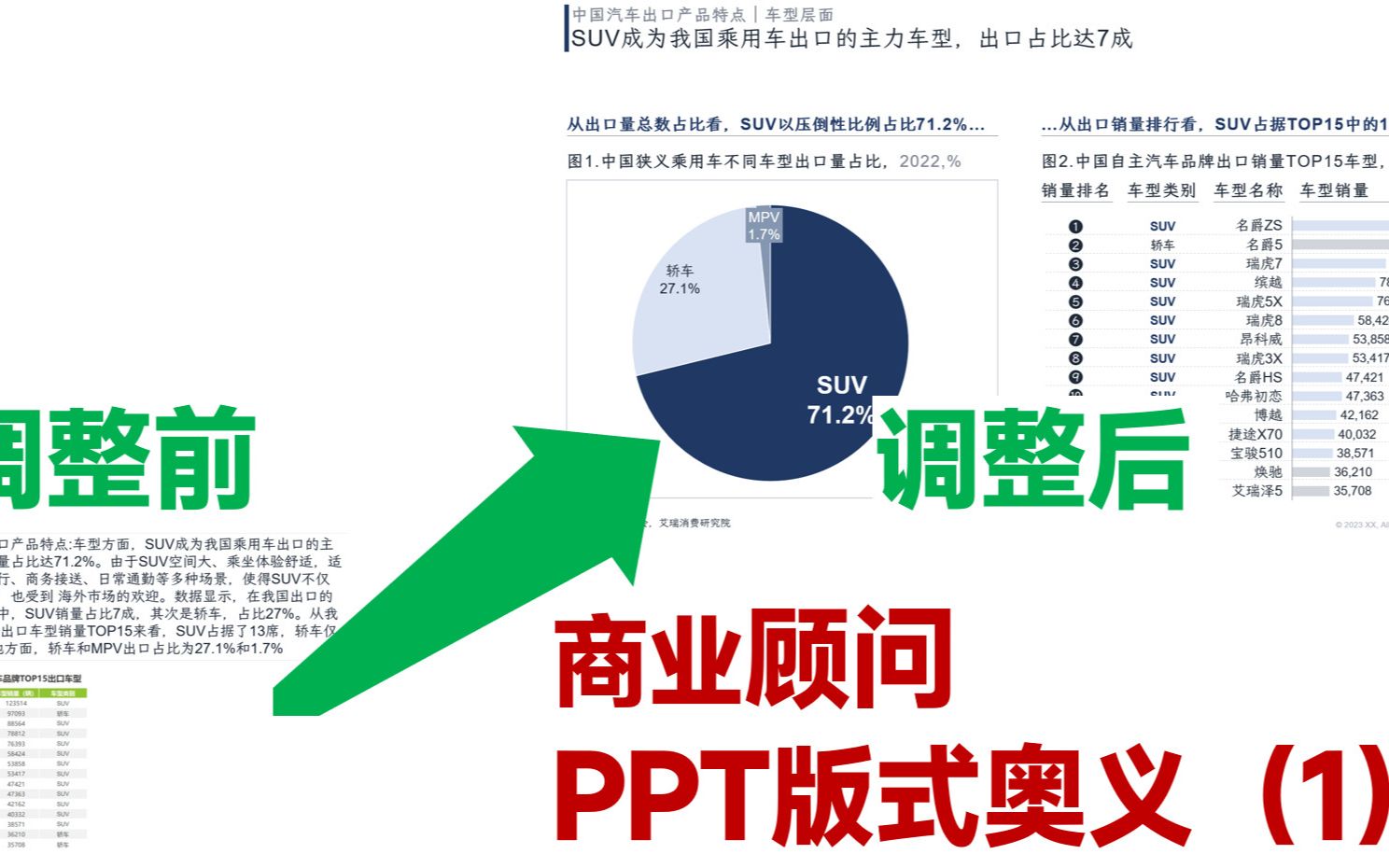 【版式篇4】商业顾问PPT模板奥义(中)哔哩哔哩bilibili