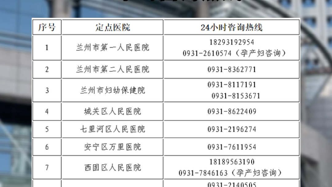 兰州市公布疫情防控期间“非绿码”患者就医服务24小时咨询热线哔哩哔哩bilibili