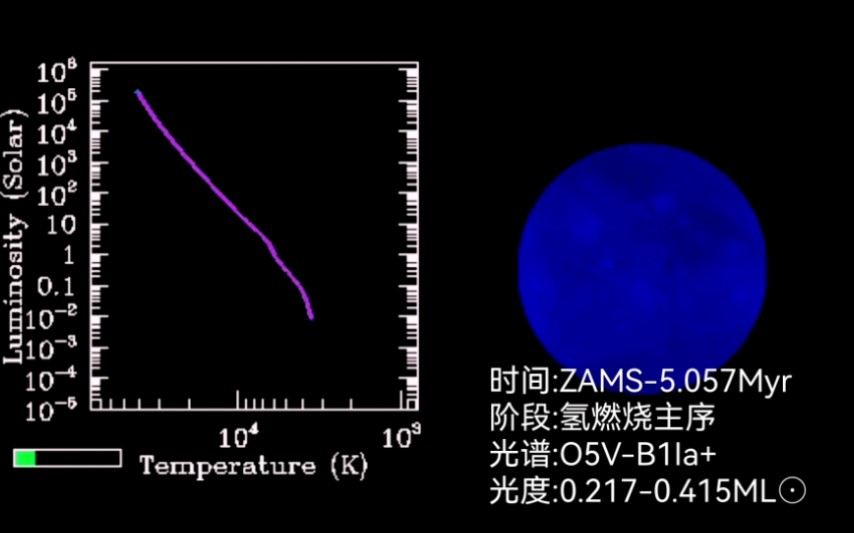 【海山二B的第一种演化历程】位于船底座星云的大质量恒星,其主星海山二A发生过一次假超新星爆发.这里假设无海山二C且海山二A与海山二B没有进行...