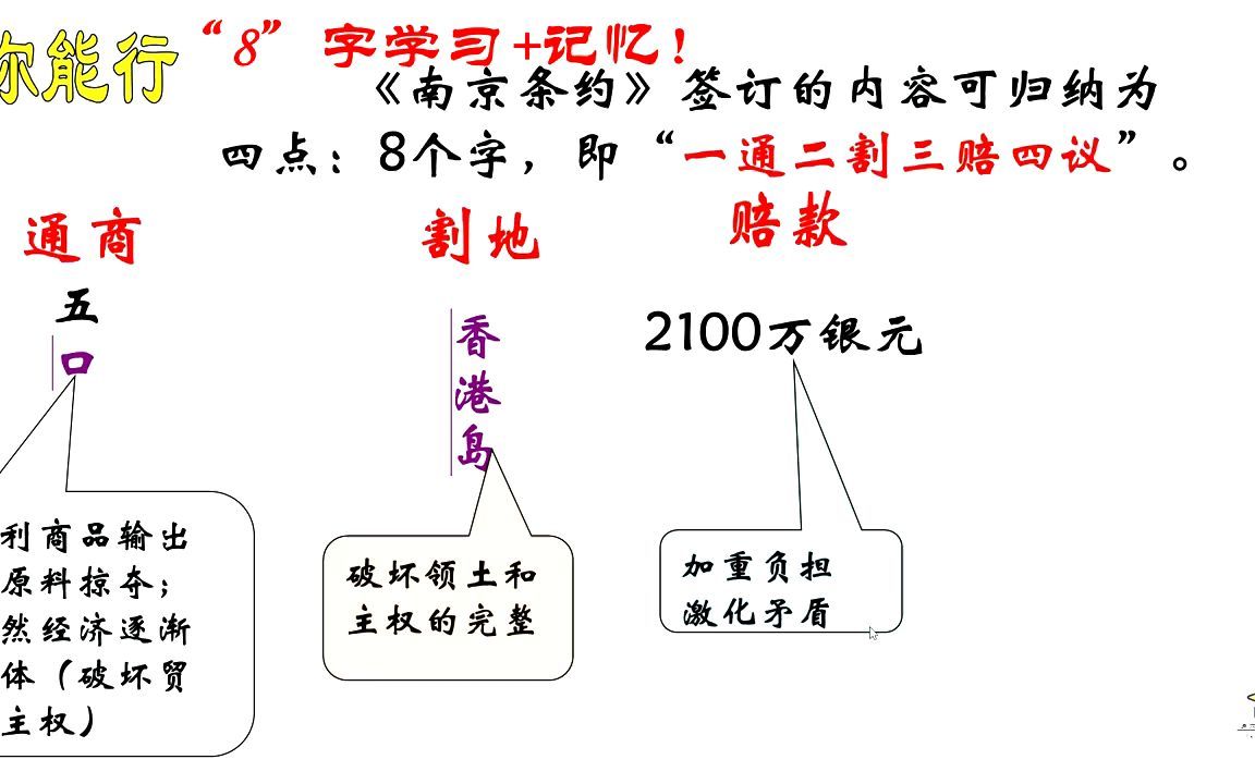 老师教你8个字学习和快速记忆中英《南京条约》签订的主要内容哔哩哔哩bilibili