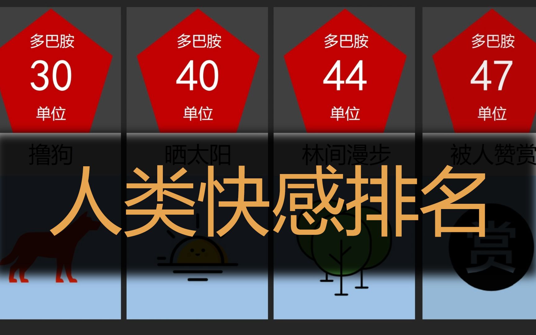 [图]人类快感程度排名
