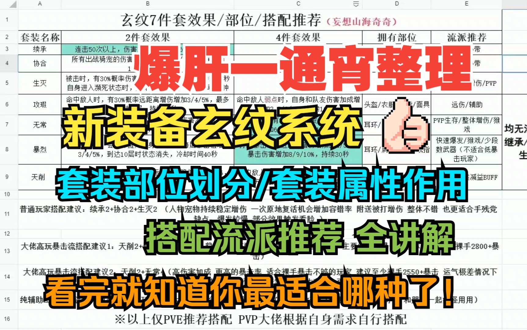 爆肝一通宵整理!新装备玄纹系统套装部位划分/套装属性作用/搭配流派推荐讲解!看完就知道最适合你的是哪种了!【妄想山海】哔哩哔哩bilibili游戏资讯