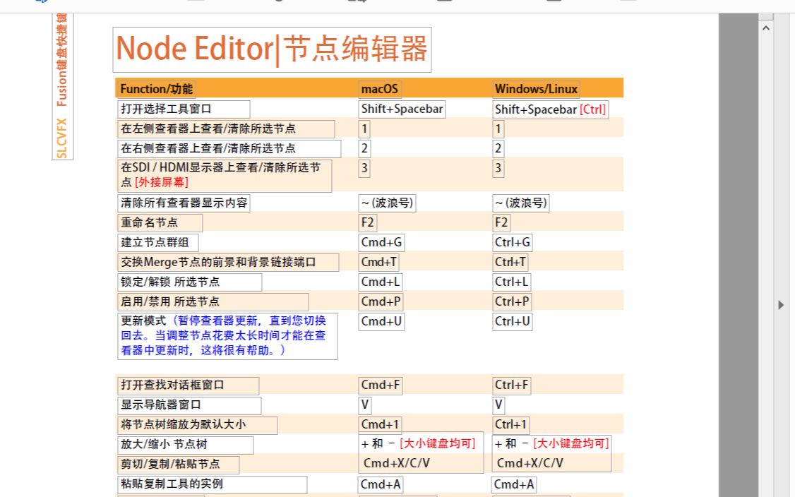 背后的努力;未来送给大家!达芬奇fusion合成必备快捷键