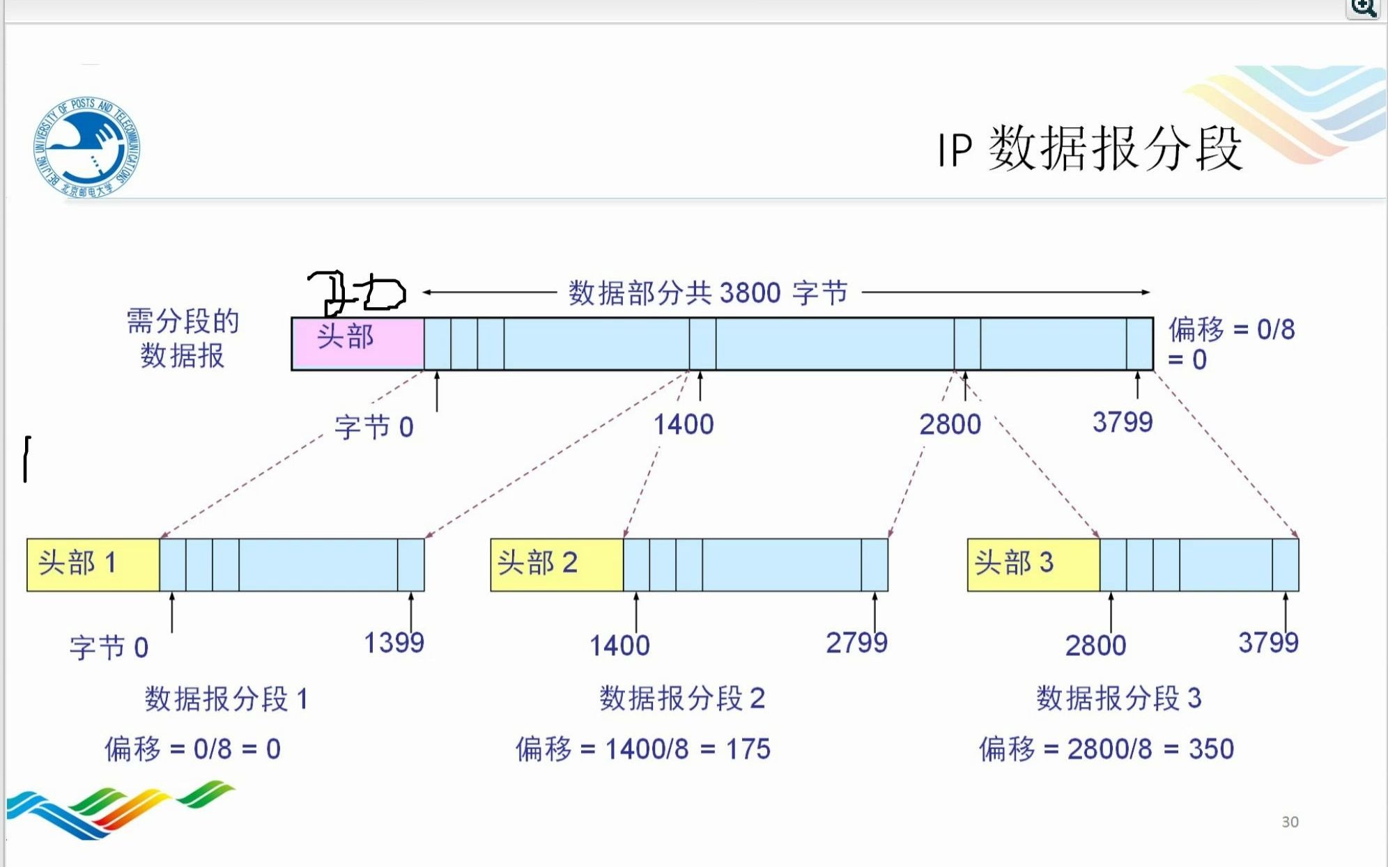 互联网技术(下)哔哩哔哩bilibili