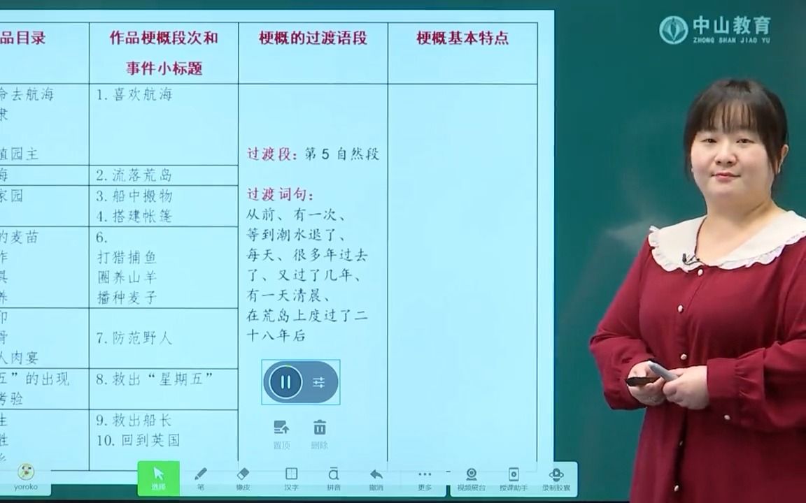 [图]3月24日 六年级语文 习作二： 写作品梗概