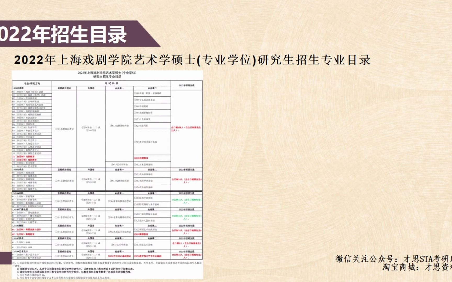 2022年上海戏剧学院考研参考书目详解哔哩哔哩bilibili