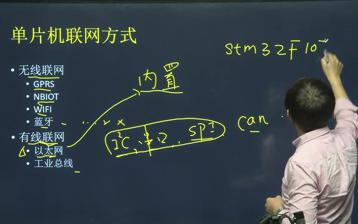 【嵌入式单片机知识详解】STM32如何实现上网?单片机联网方式有哪些?