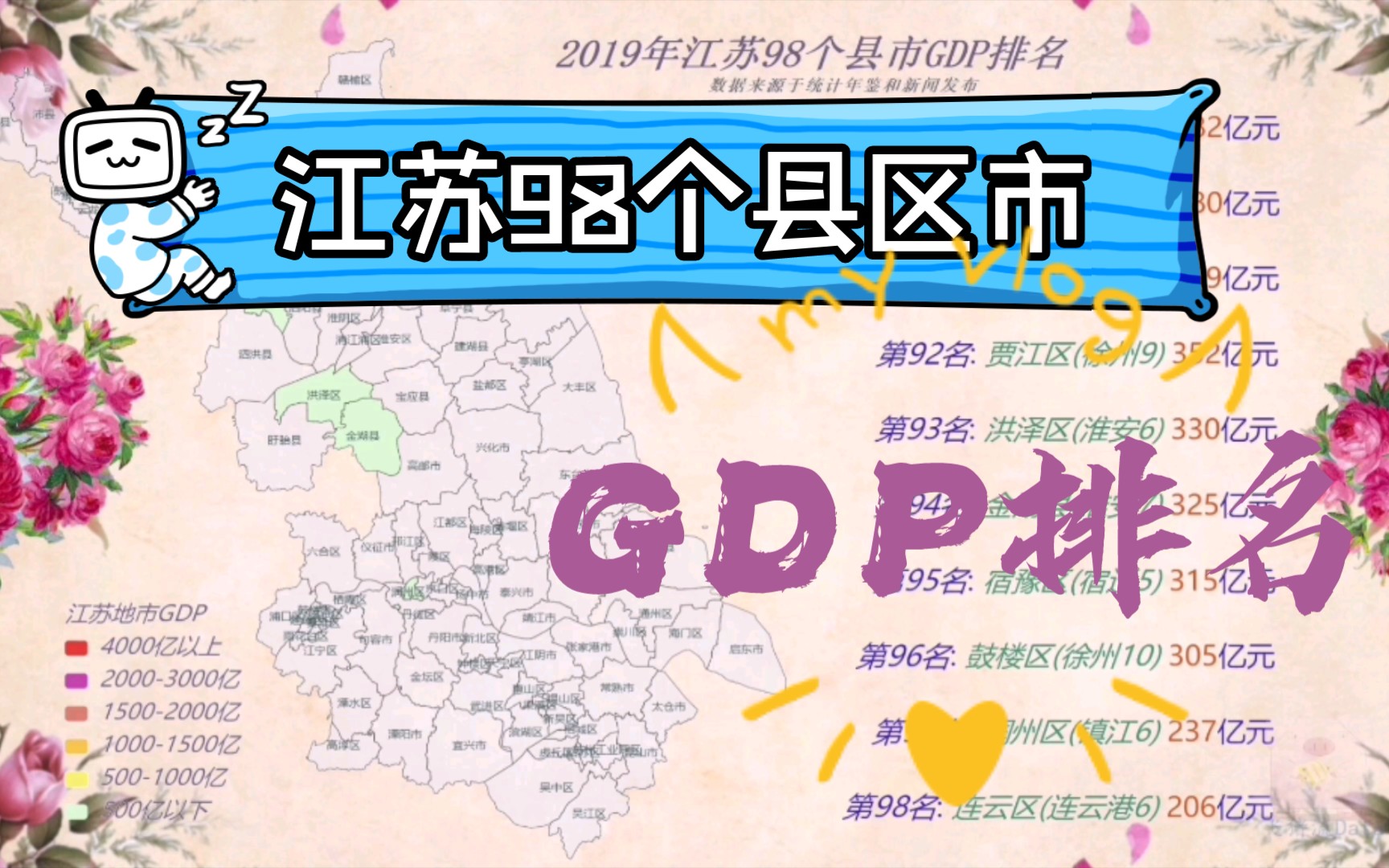 百强县市最多的江苏省,省内98个区县市GDP排名对比哔哩哔哩bilibili