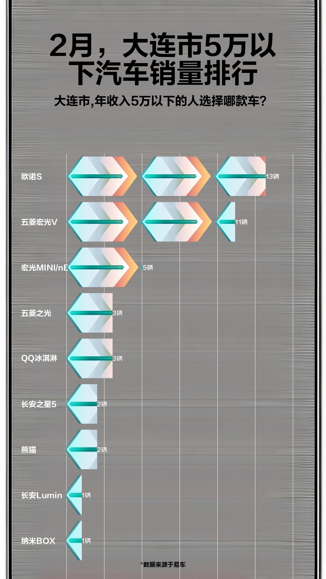 2月,大连市5万以下汽车销量排行哔哩哔哩bilibili
