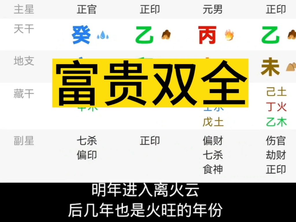 看富贵双全的八字格局哔哩哔哩bilibili