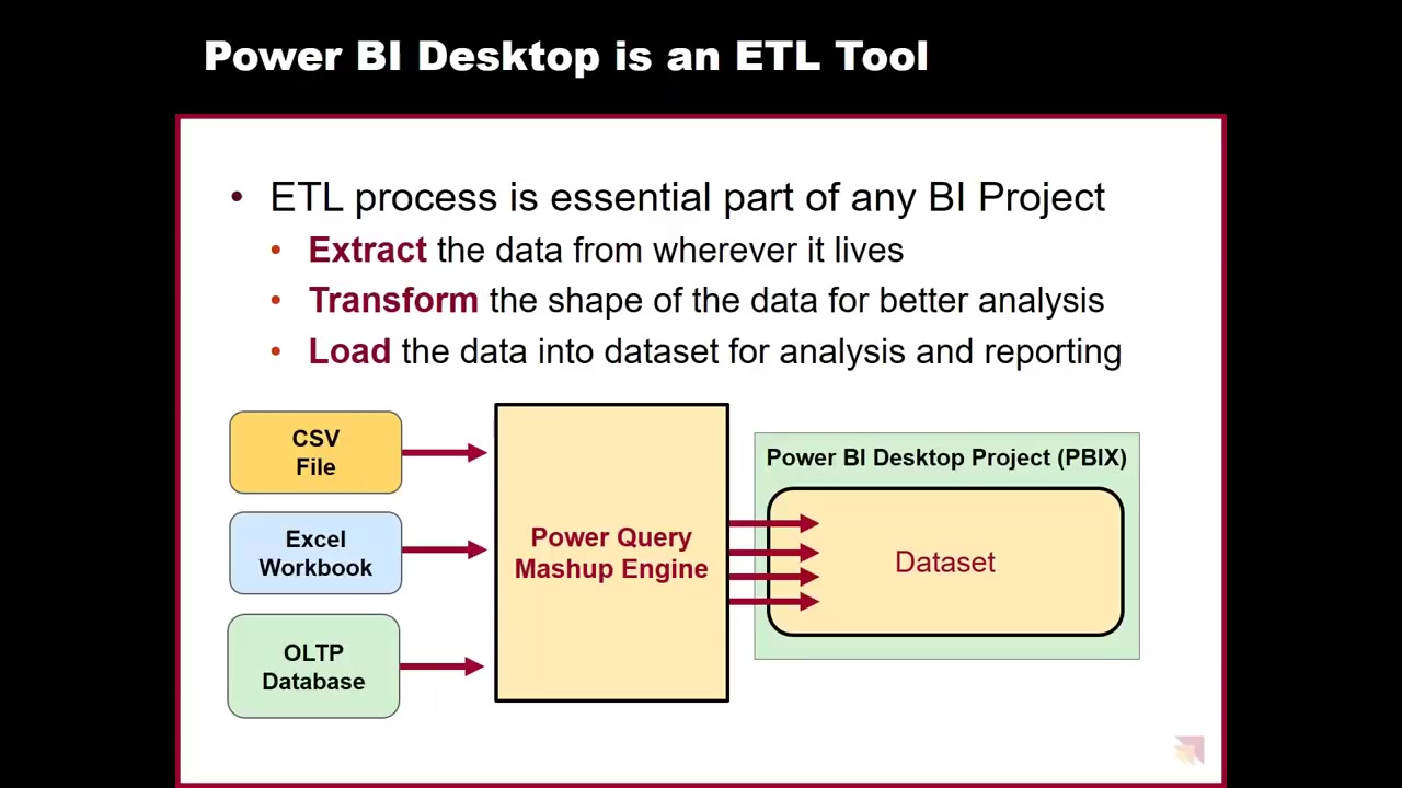 Power Query with MM编程语言入门哔哩哔哩bilibili