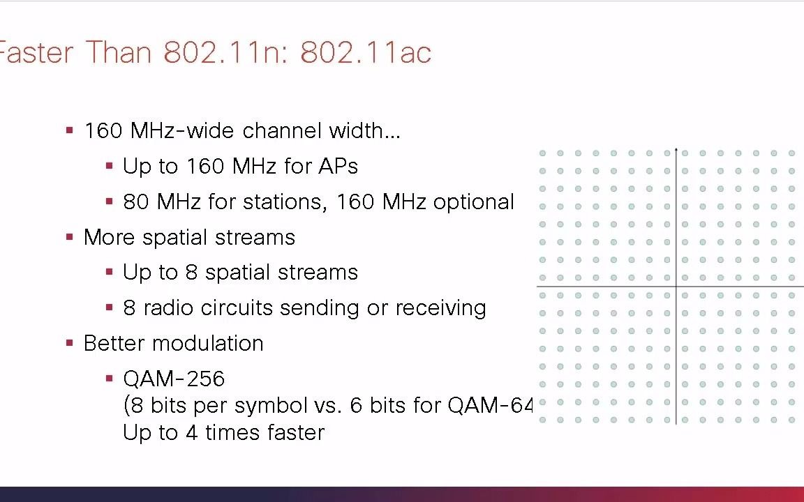 该视频解释了 802.1anac OFDM 信道、导频以及与扩展到 40 和 80 MHz 信道宽度相关的挑战.哔哩哔哩bilibili