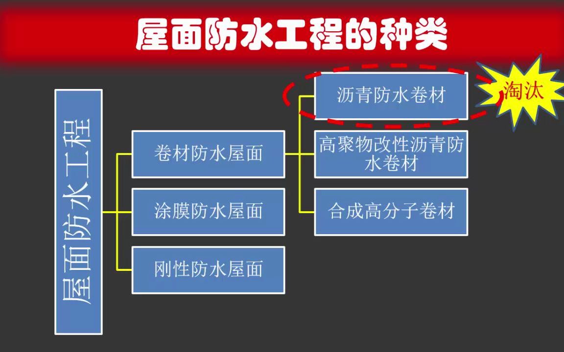 12卷材防水屋面施工工艺1080p哔哩哔哩bilibili