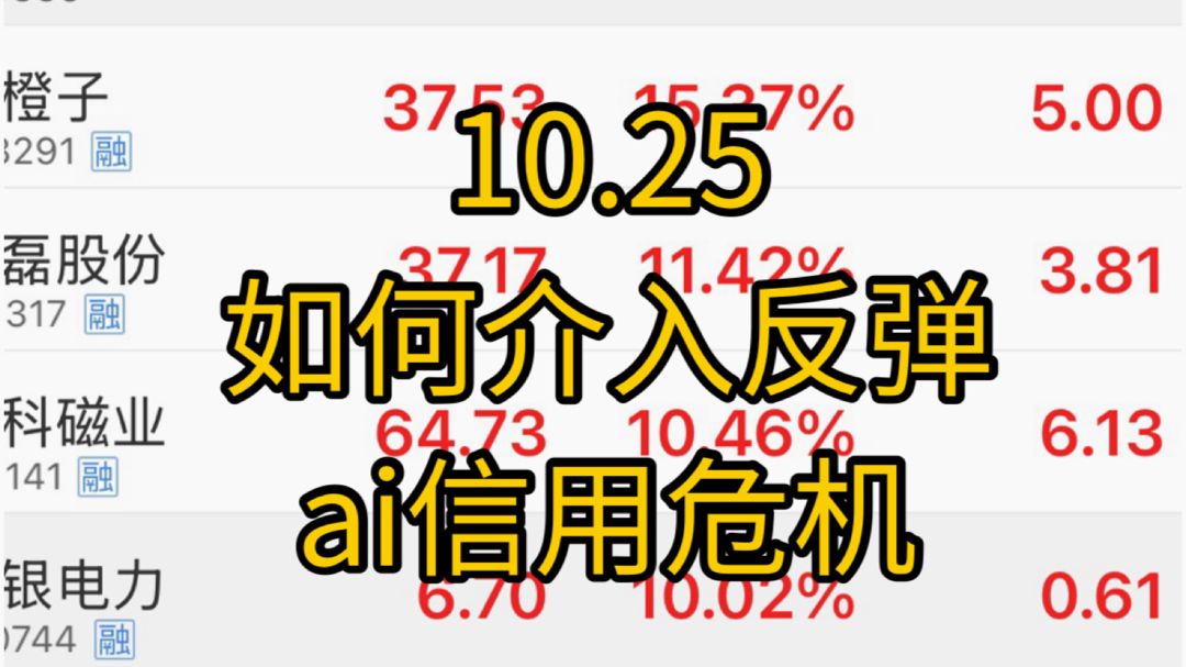 真是反弹吗？这波又该如何介入！人工智能公司违约风险正在持续上升！美股半导体指数仍然走弱！中东局势周末再度升温！