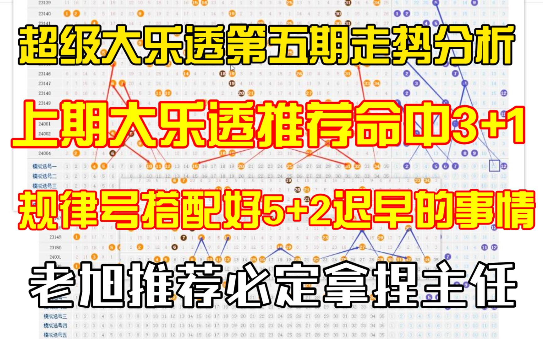 超级大乐透第五期走势分析,上期大乐透推荐命中3+1,规律号搭配好5+2迟早的事情,一起加油拿捏主任哔哩哔哩bilibili