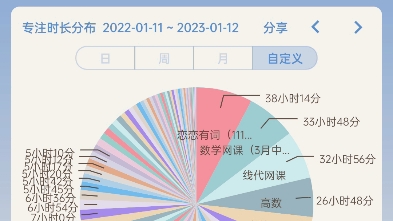 [图]有需要进入番茄自习室一起学习的朋友可以来哦！