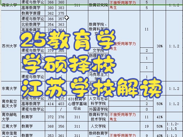 [图]25教育学考研择校江苏院校解读