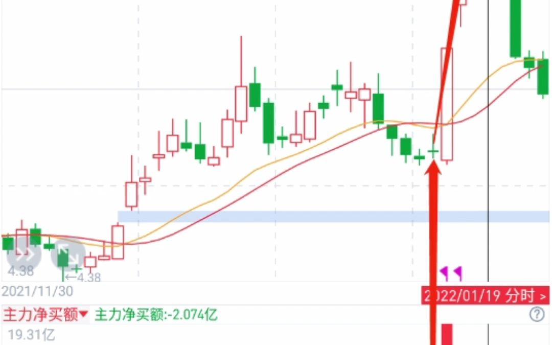 如何进行操作叫你买卖小技巧,看你的股票如何 #捷成股份 #拓普集团 #新开普哔哩哔哩bilibili