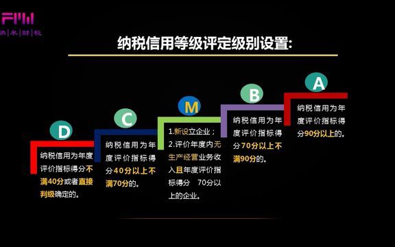 纳税信用评价等级及其扣分标准(一)哔哩哔哩bilibili