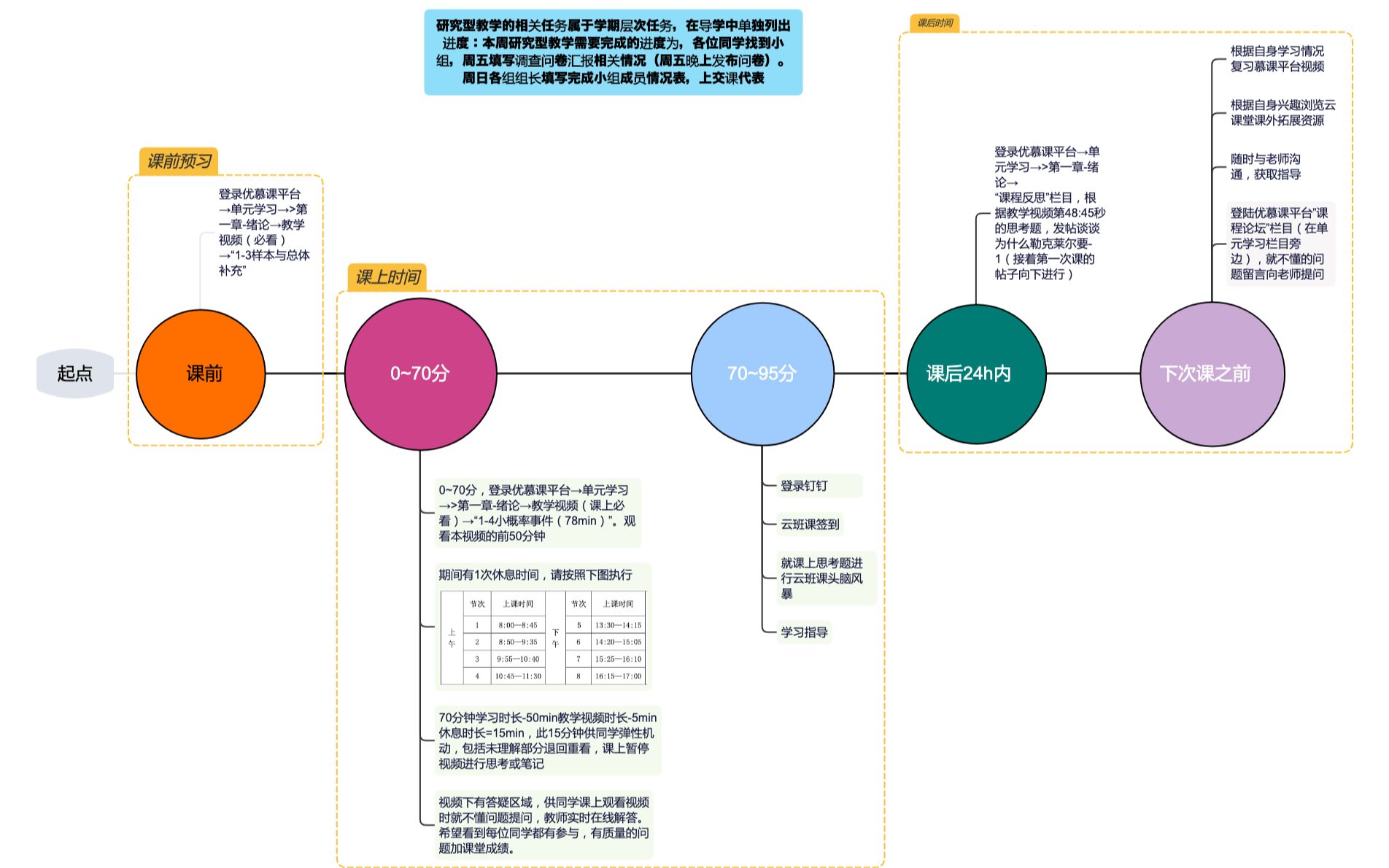 慕课里刷完了但进度未满(慕课明明都刷完了,为什么进度条还是不满)