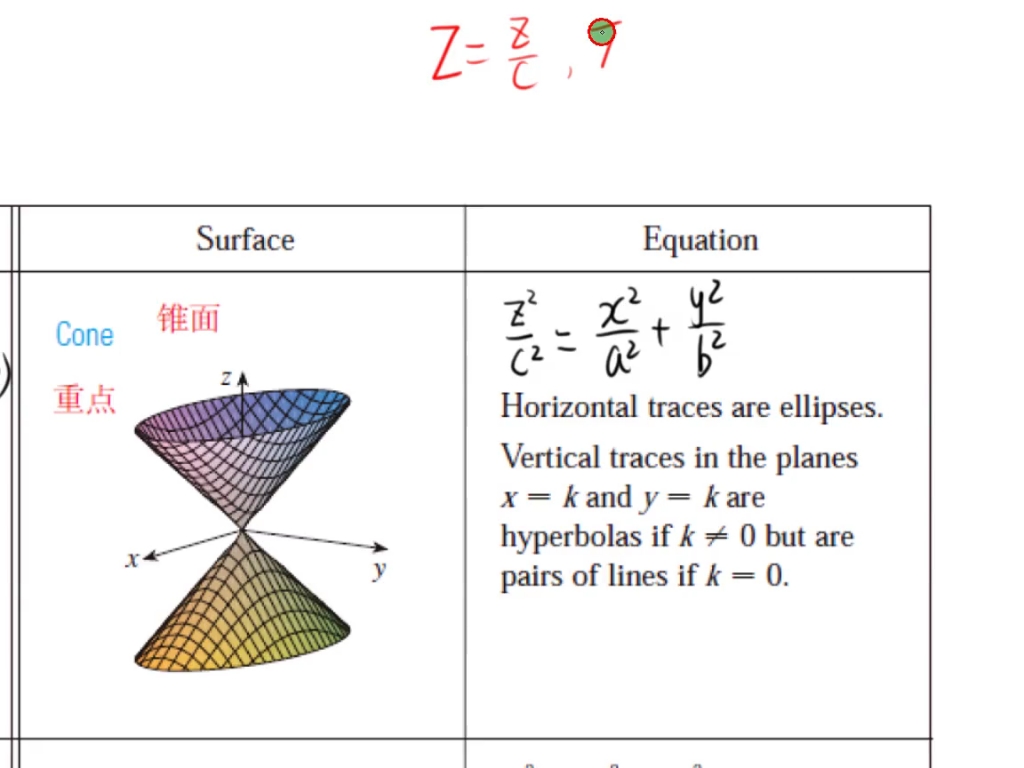 柱面和二次曲面哔哩哔哩bilibili