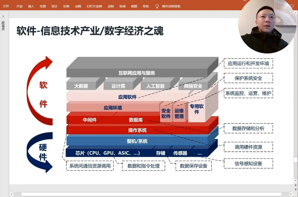 信创 软件行业研究框架(一)哔哩哔哩bilibili