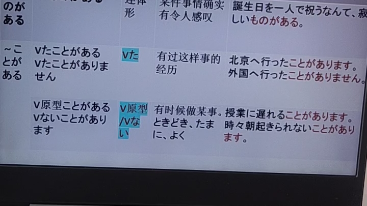 日语语法区分:ものがある、ことがある、最简单的区分,一分钟搞定哔哩哔哩bilibili