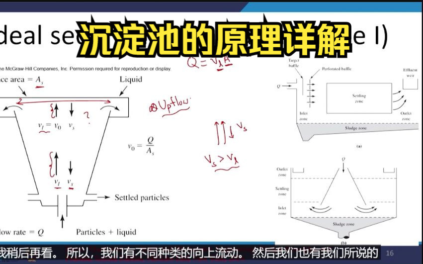 沉淀池的基础理论哔哩哔哩bilibili