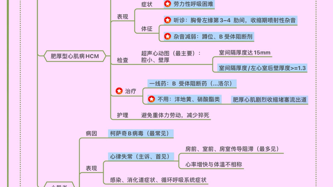 [图]内科护理学-循环系统/十.心包疾病等