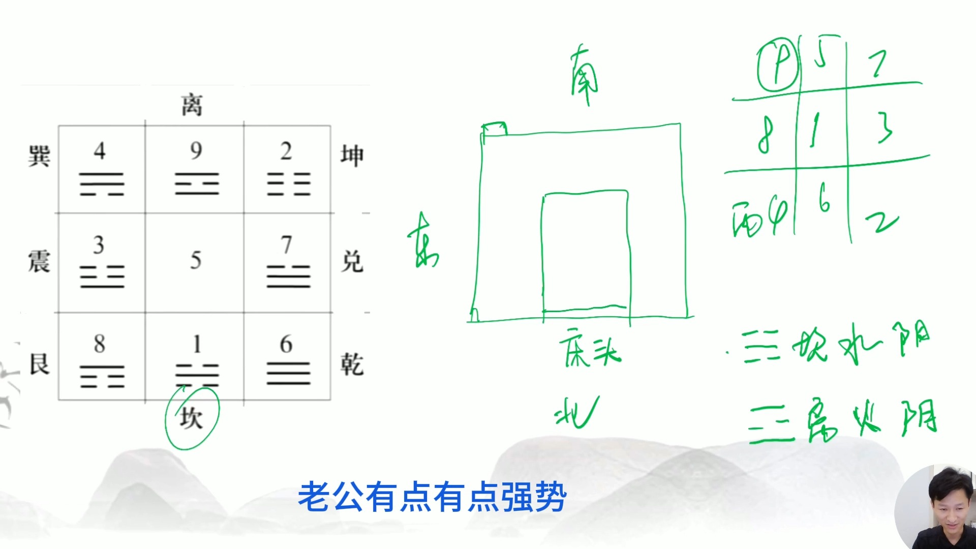 [图]九星安床法(1)