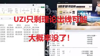 记得直播分析传奇杯各战队出线情况，UZI队大概率已经没了！