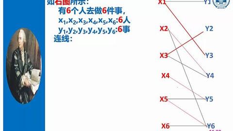 二分图最大匹配 哔哩哔哩