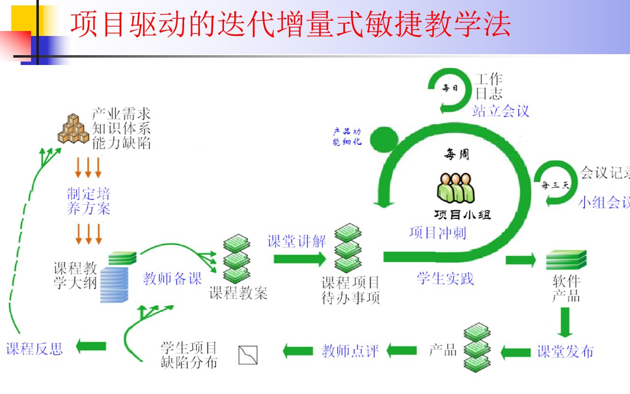 以学生为中心的经验学习(五)哔哩哔哩bilibili