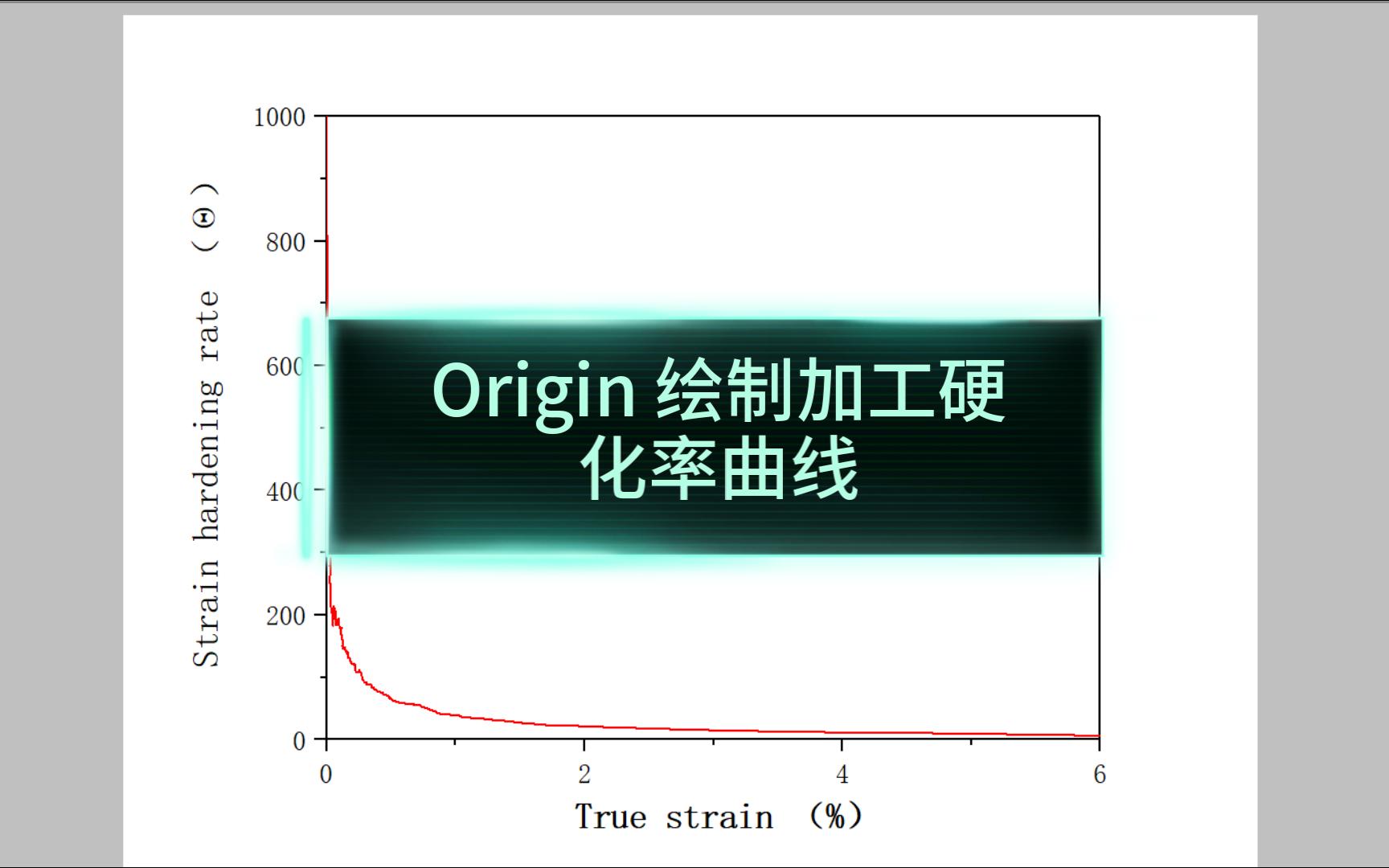 【砖愁君】Origin绘制加工硬化率(应变硬化率)曲线哔哩哔哩bilibili