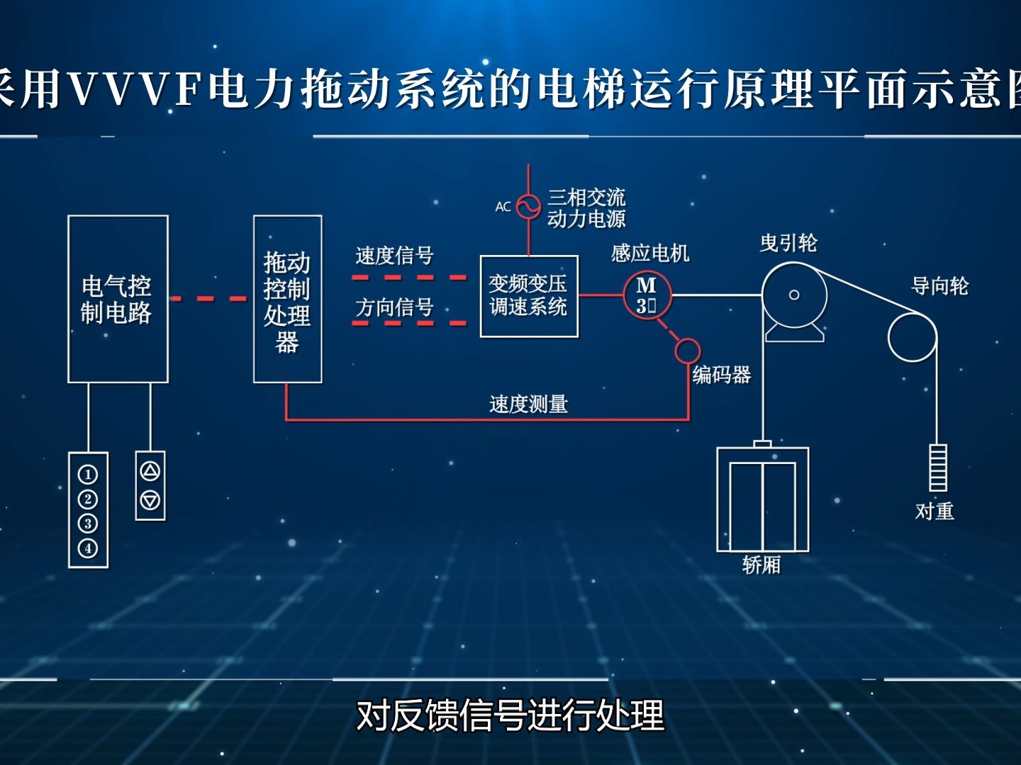 采用的vvvf电力拖动系统电梯运行工作原理