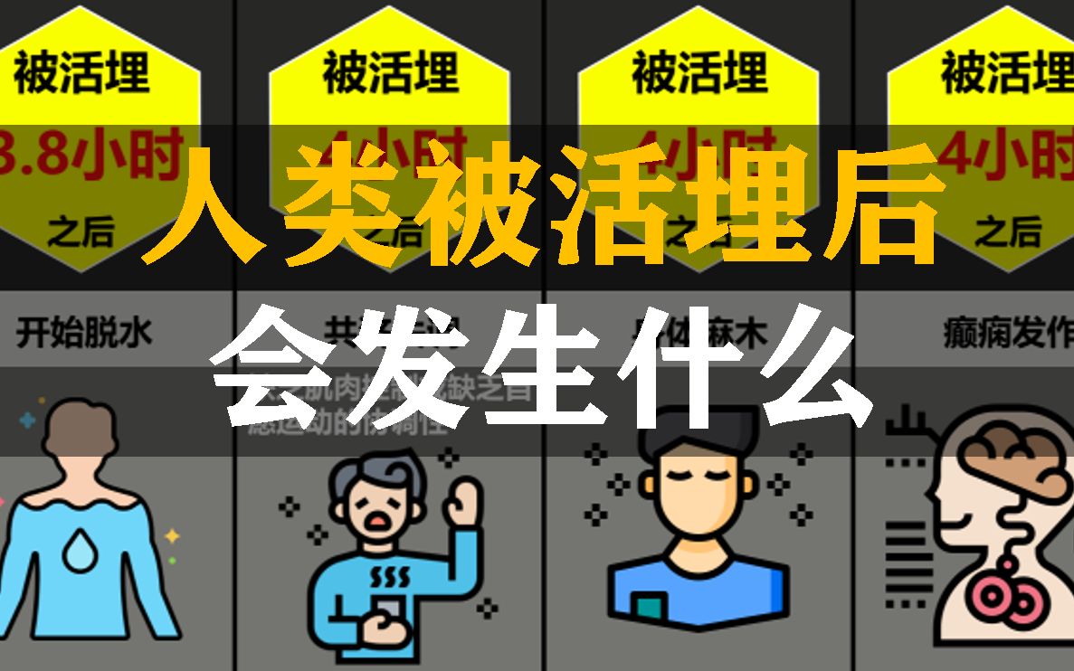 人类被活埋之后会发生什么?哔哩哔哩bilibili