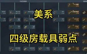 Download Video: 【战雷载具弱点分析】美系四级房载具弱点