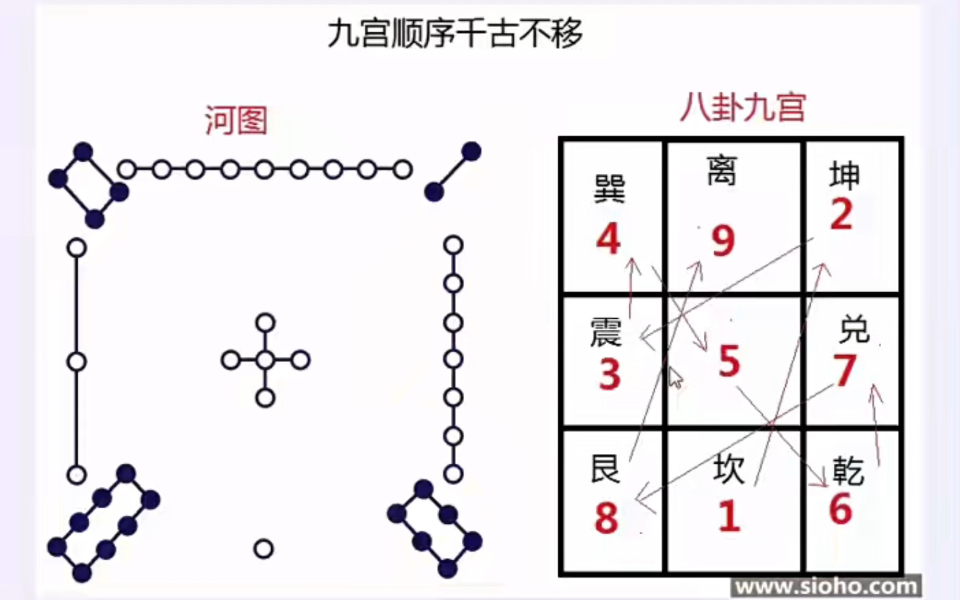 九宫八卦哔哩哔哩bilibili